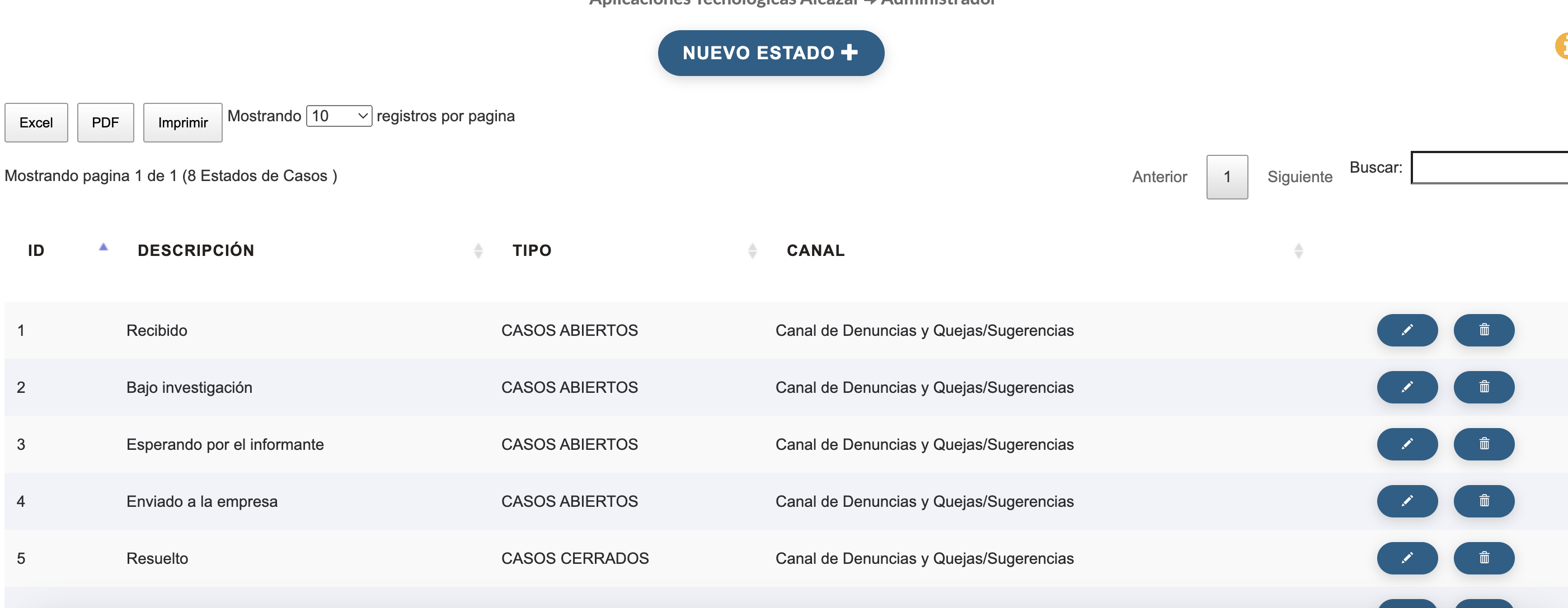 Configuraci&oacute;n de los estados que puede tener un caso abierto o cerrado.